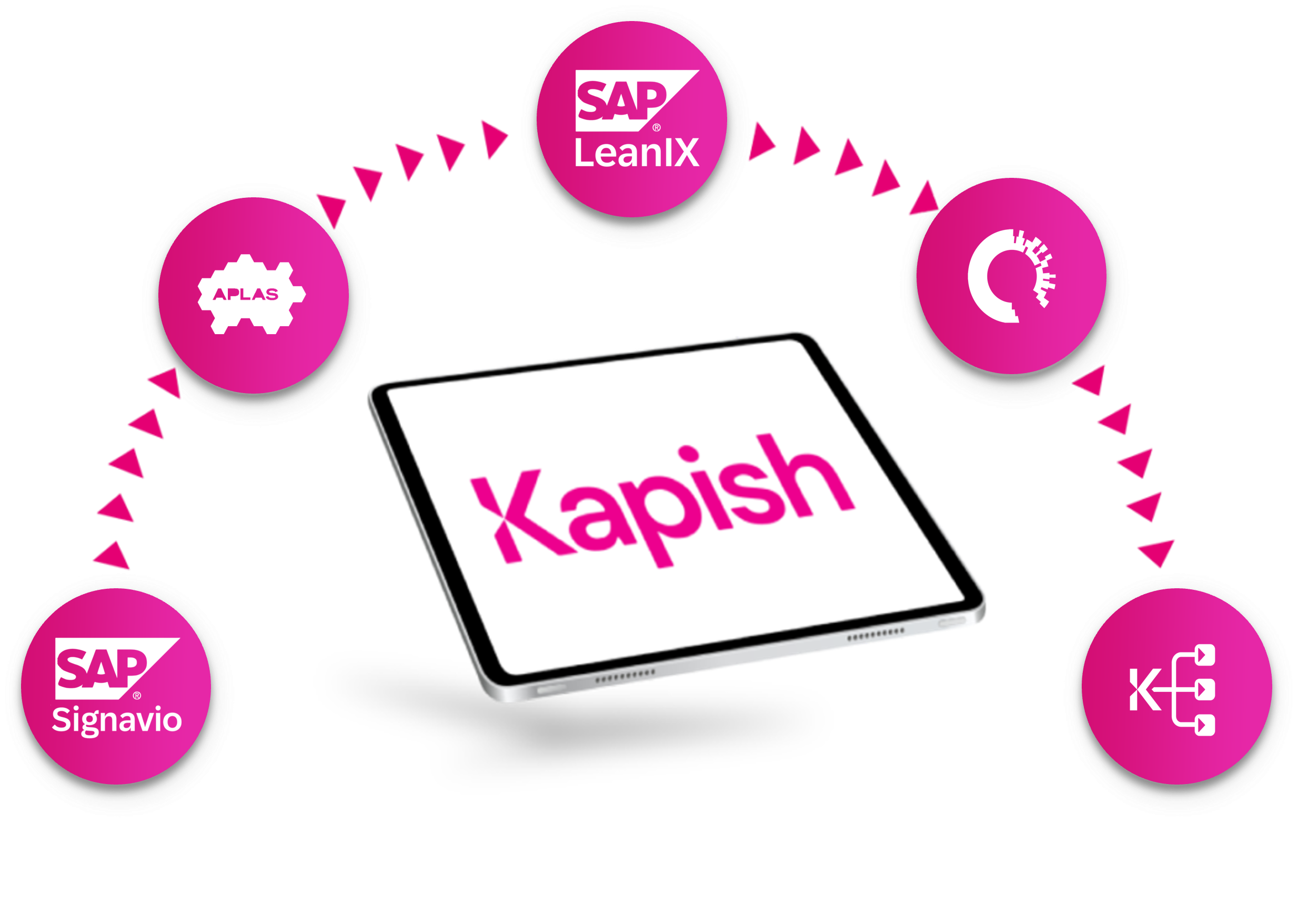 Kapish SAP LeanIX Prodcut Arch